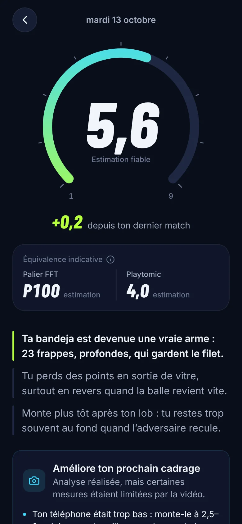 Écran de l'appli Peak Padel : niveau 5,6, +0,2 depuis le dernier match
